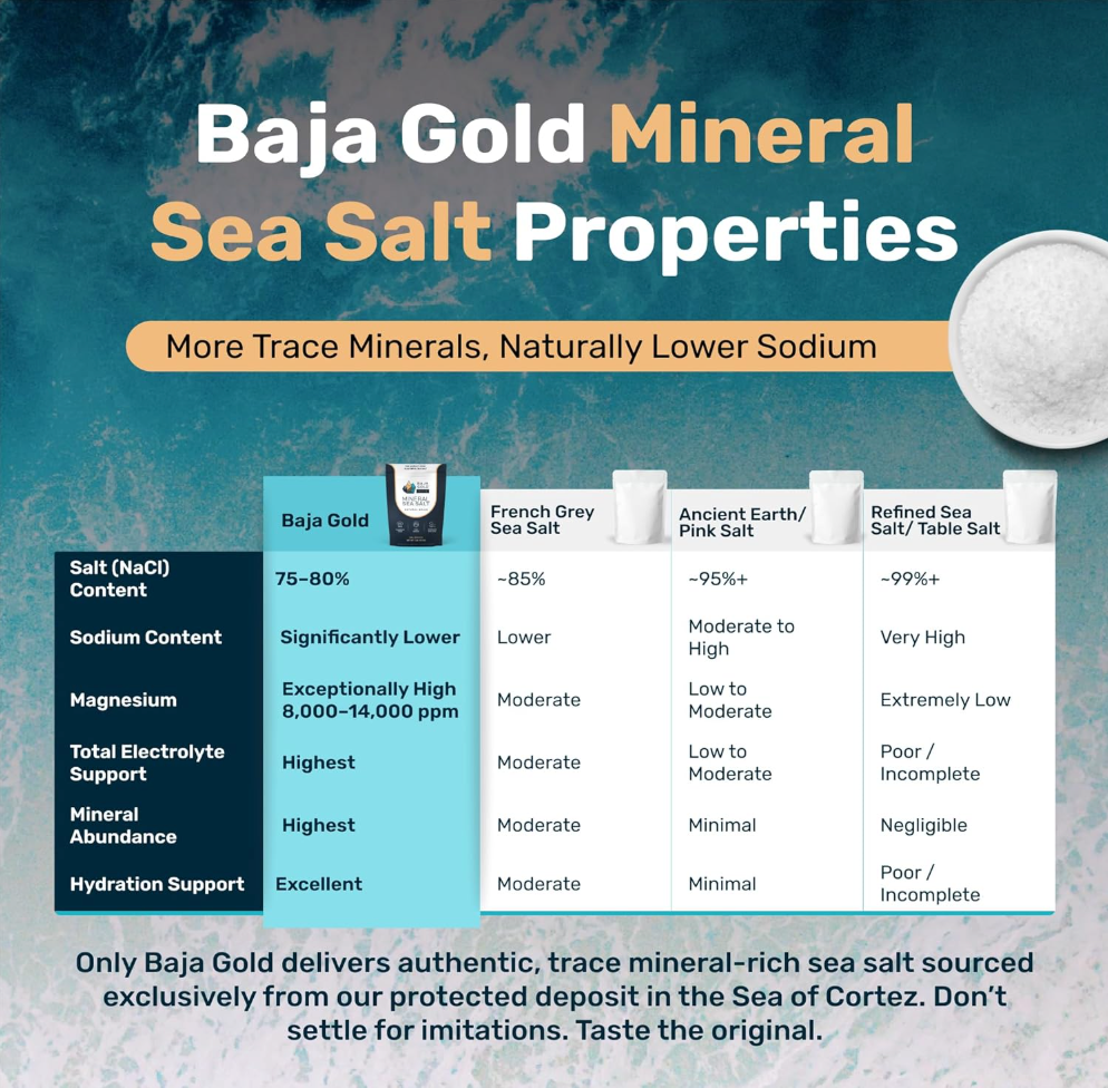 Baja Gold Mineral Sea Salt