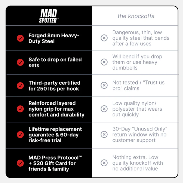 Mad Spotter ™ Pro 2.0 (Pair)