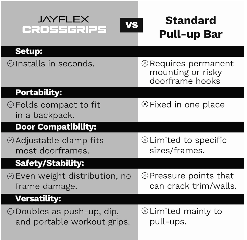 Jayflex Jayflex Fitness CrossGrips – FIZZIQUE BY FREAK